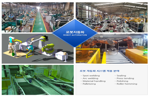 Robot Automation System 02